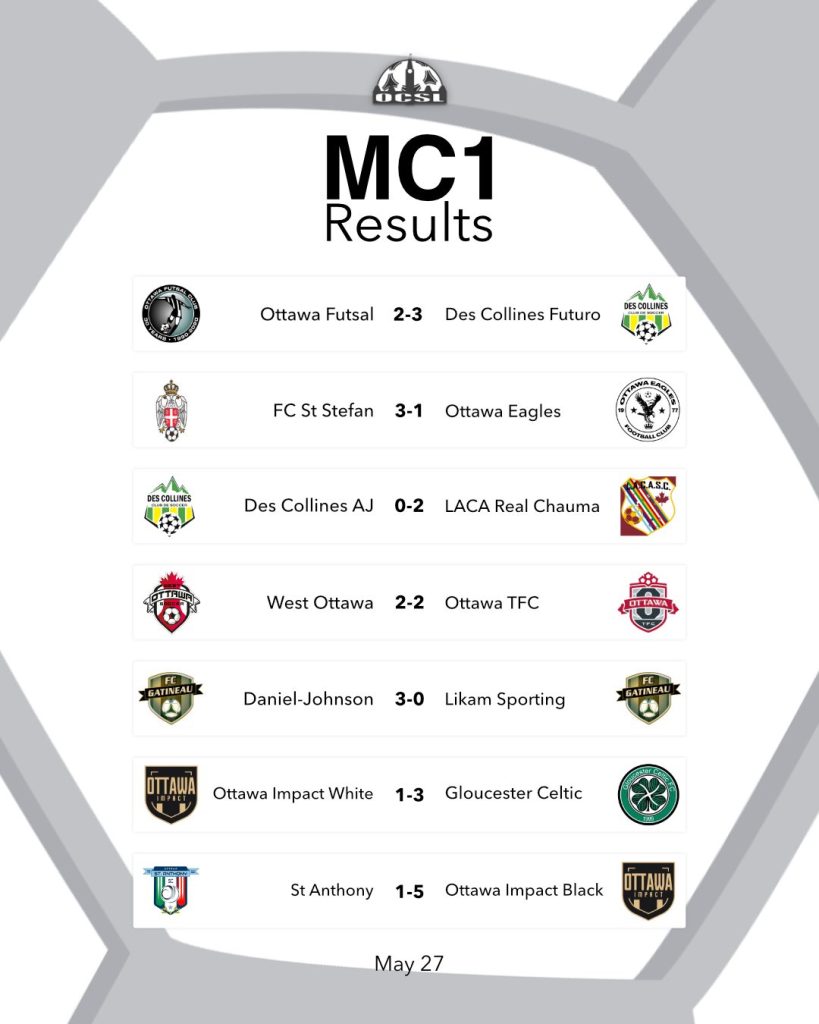 MC1 Game Day Scores - May 27