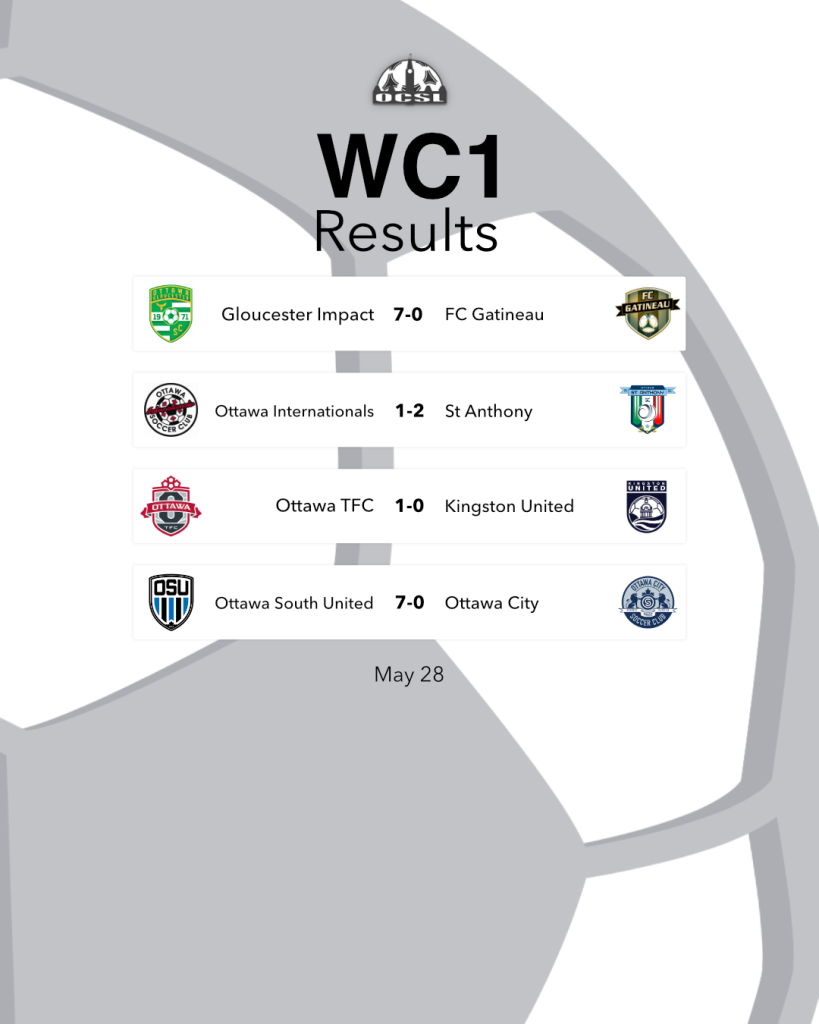WC1 Match Day Scores- May 28