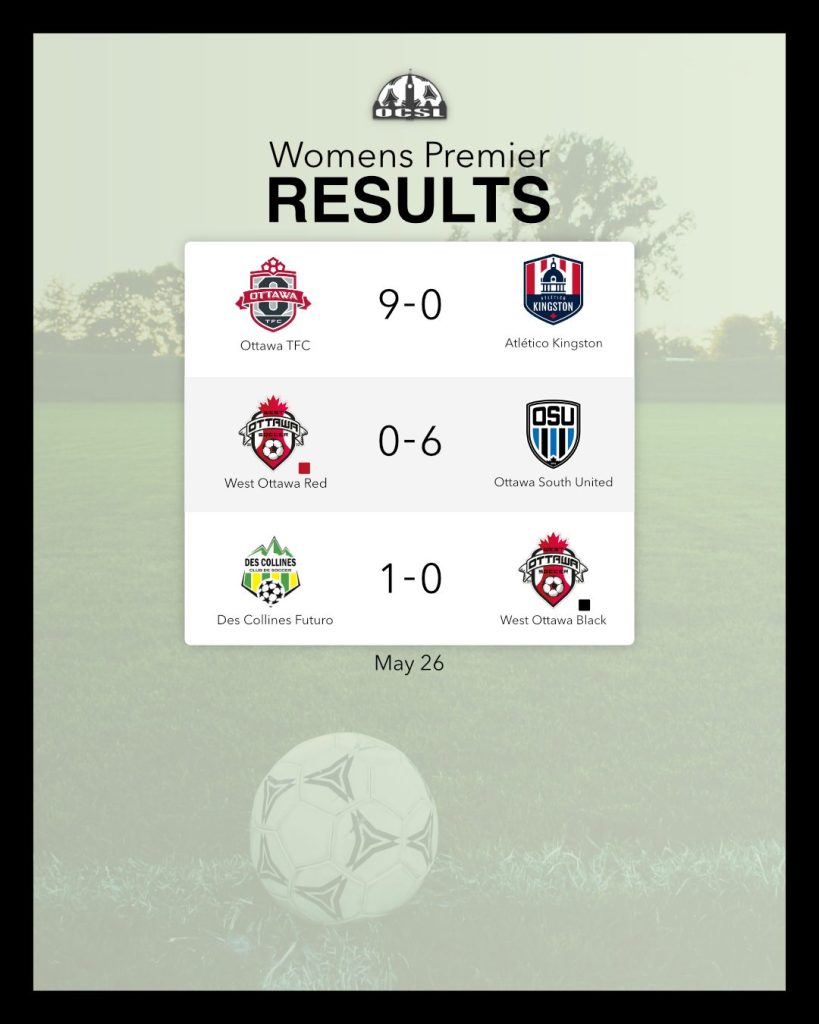 Women's Prem Scores - May 26th