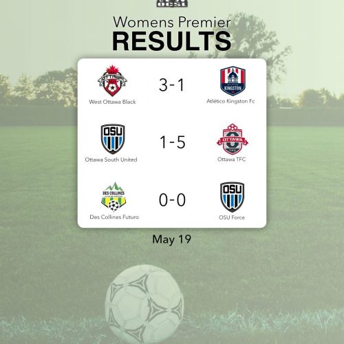WP game day results - may 19th